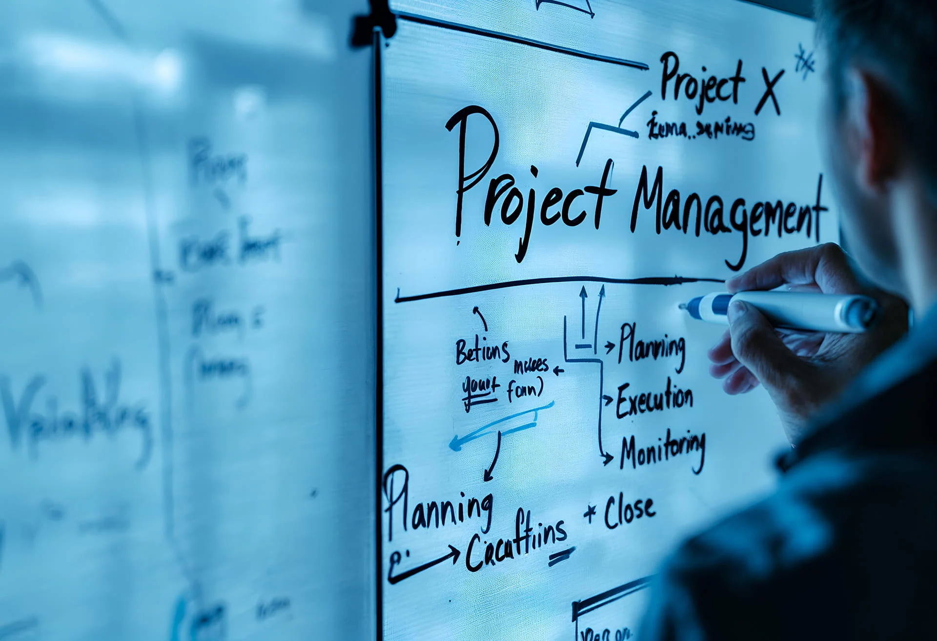 Project Consulting & Management1 Project Consulting & Management